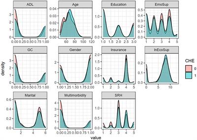 How Do Intergenerational Economic Support, Emotional Support and Multimorbidity Affect the Catastrophic Health Expenditures of Middle-Aged and Elderly Families?–Evidence From CHARLS2018